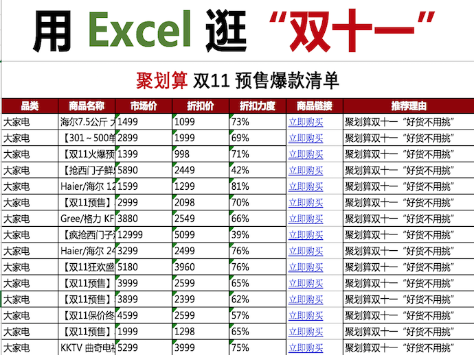 用Excel逛“双11”-Excel图表模板