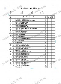 管理人员的人事考绩表2模板