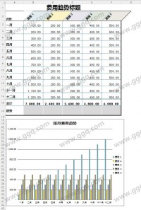 月度费用数据记录明细表格