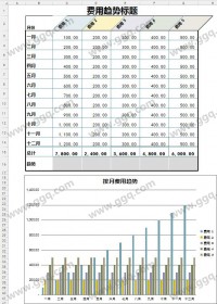 月度费用数据记录明细分析表