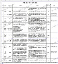 安全质量月活动计划推进表