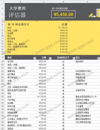 大学各项费用花销支出记录预算明细跟进表