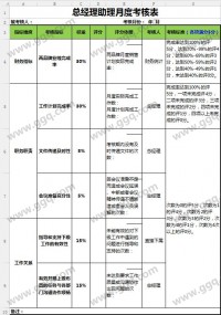 总经理助理月度考核表