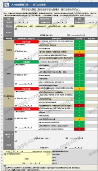 离职手续完备表