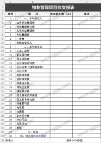 物业管理公示收支报表