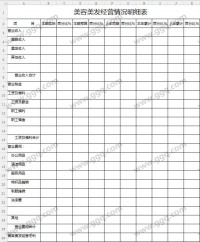 美容营业收入税金明细表格模板