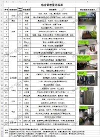 宿舍管理量化标准表格