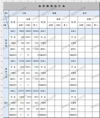 医院药店业务数据统计表