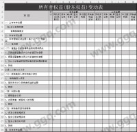 企业所有者权益变动表