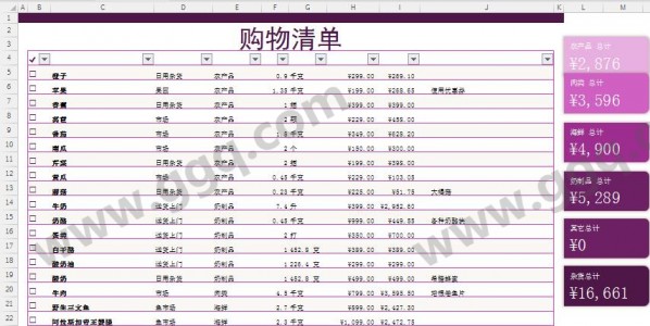购物采购物品费用明细清单
