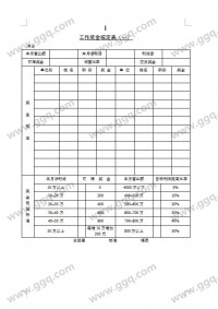 工作奖金核定表（一）模板