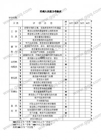 经理人员能力考核表模板