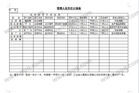 管理人员升迁计划表模板