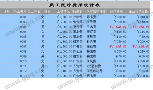 员工医疗费用统计表模板