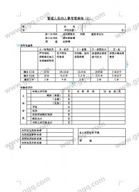 管理人员的人事考绩表模板