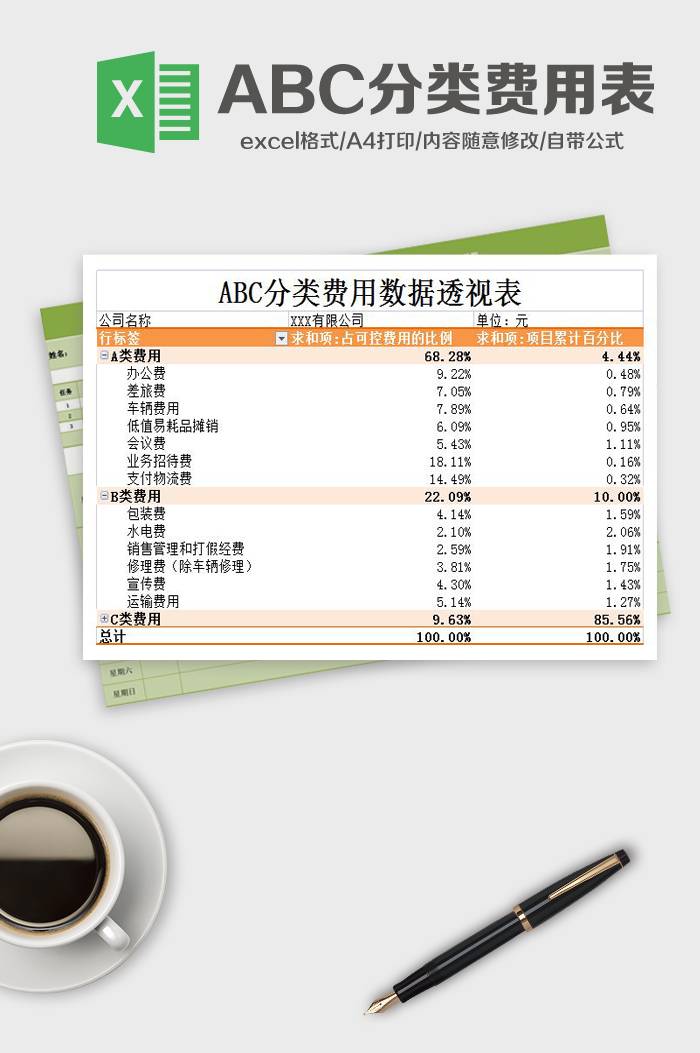 ABC分类费用数据透视表